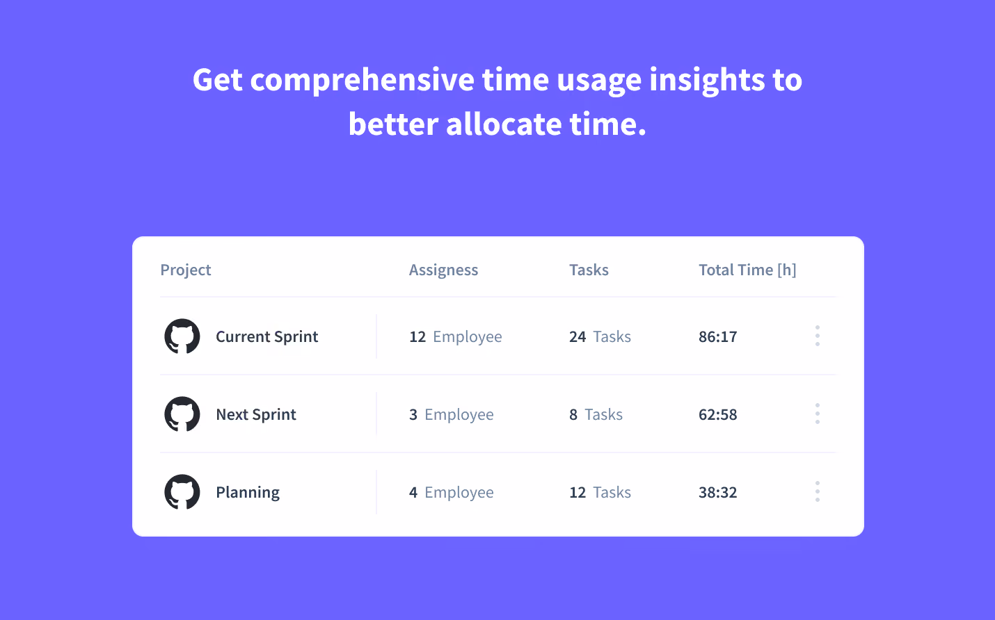 tiempo empleado en el tablero y las tarjetas de GitHub