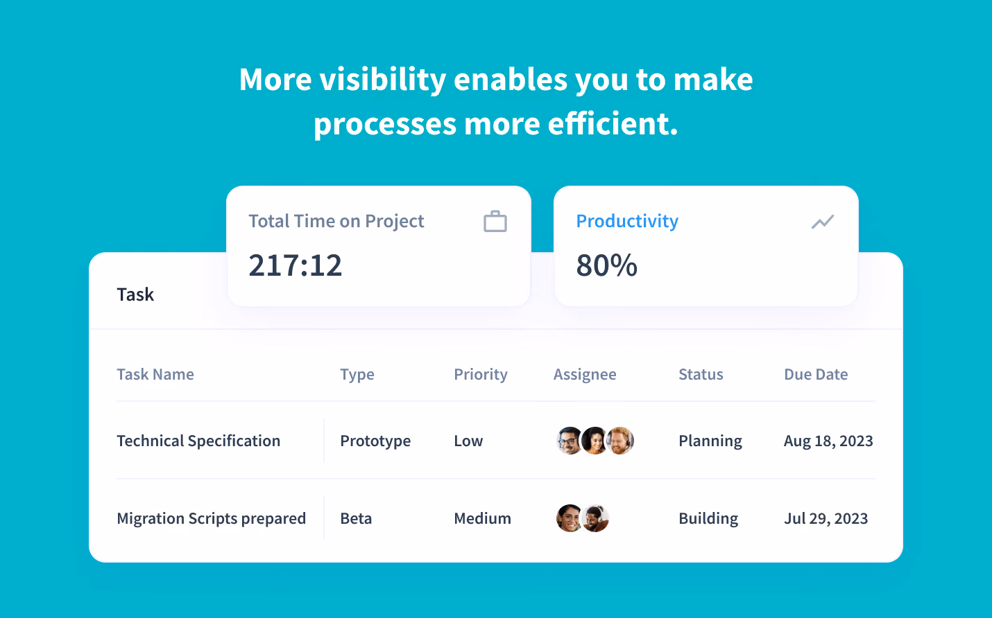 desglose de la asignación de tiempo para cada tarjeta de GitHub 