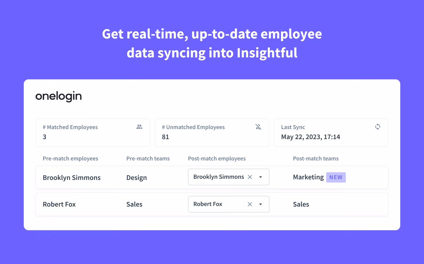 datos enriquecidos de los empleados en Insightful 