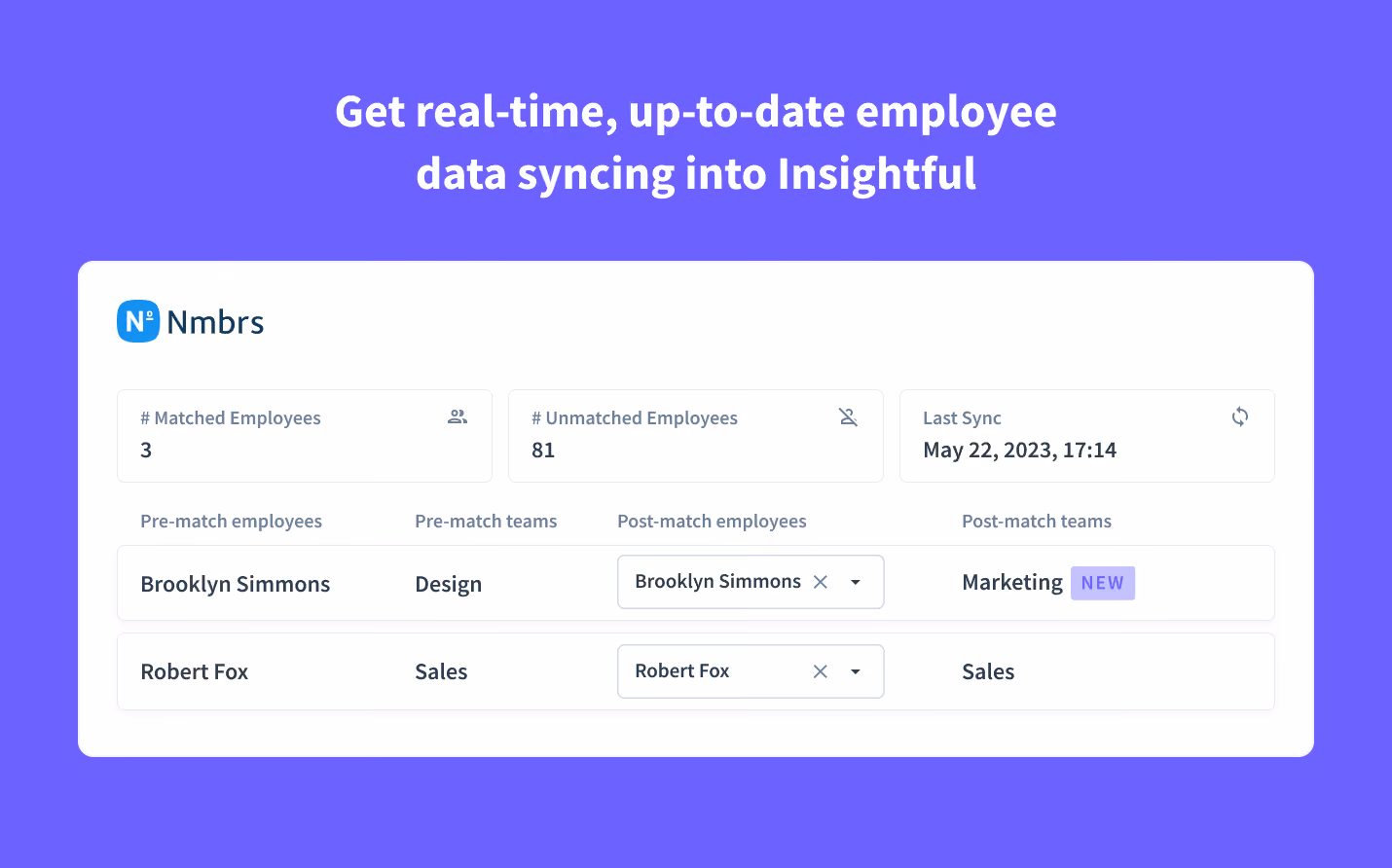 enriched employee data in Insightful 