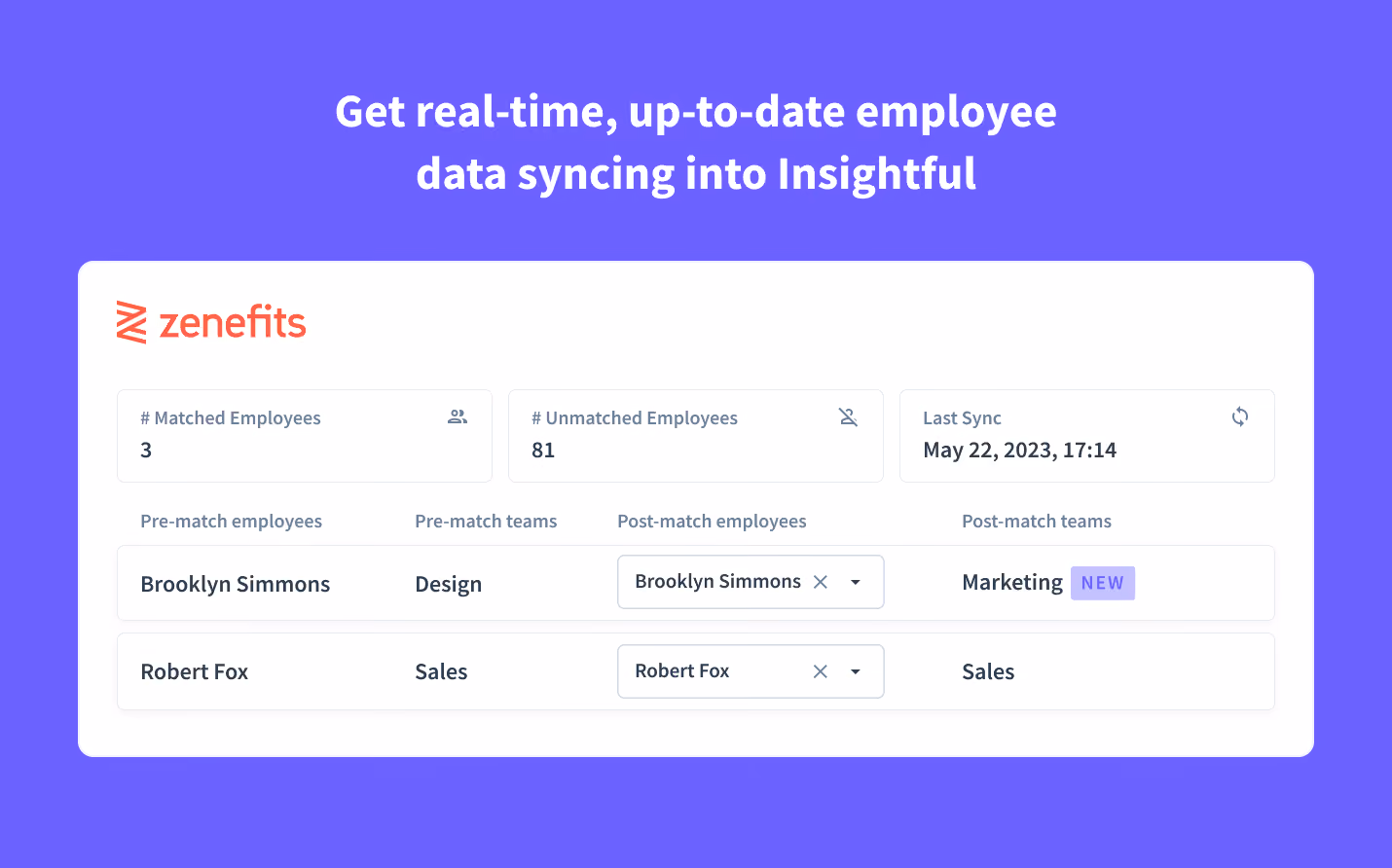 datos enriquecidos de los empleados en Insightful 
