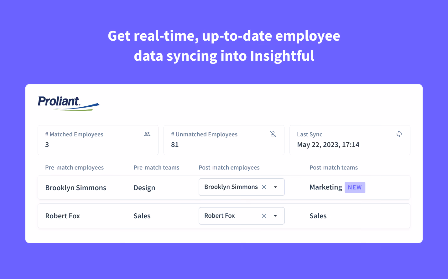 Enriched employee data in Insightful 