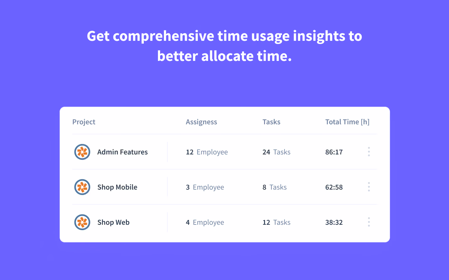 Time spent on Pivotal Tracker board and cards