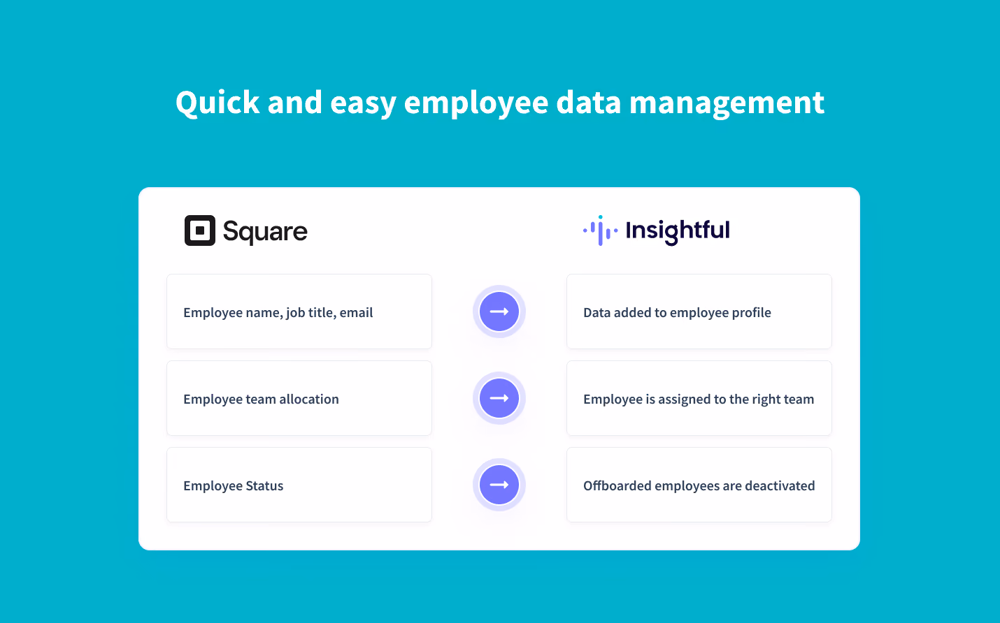 Sincronización en tiempo real de los datos de los empleados de Square Payroll a Insightful