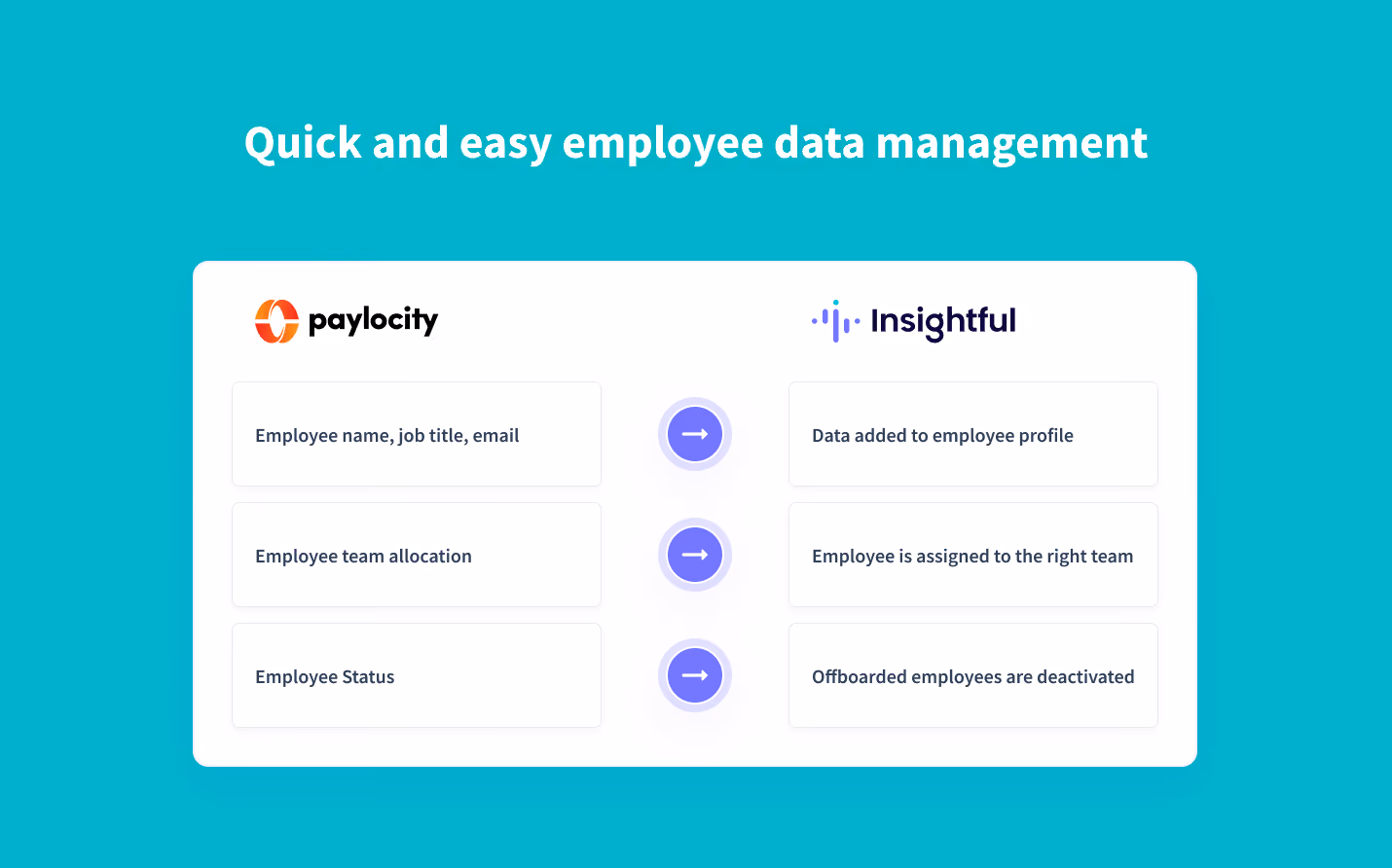 Sincronización en tiempo real de los datos de los empleados de Paylocity a Insightful