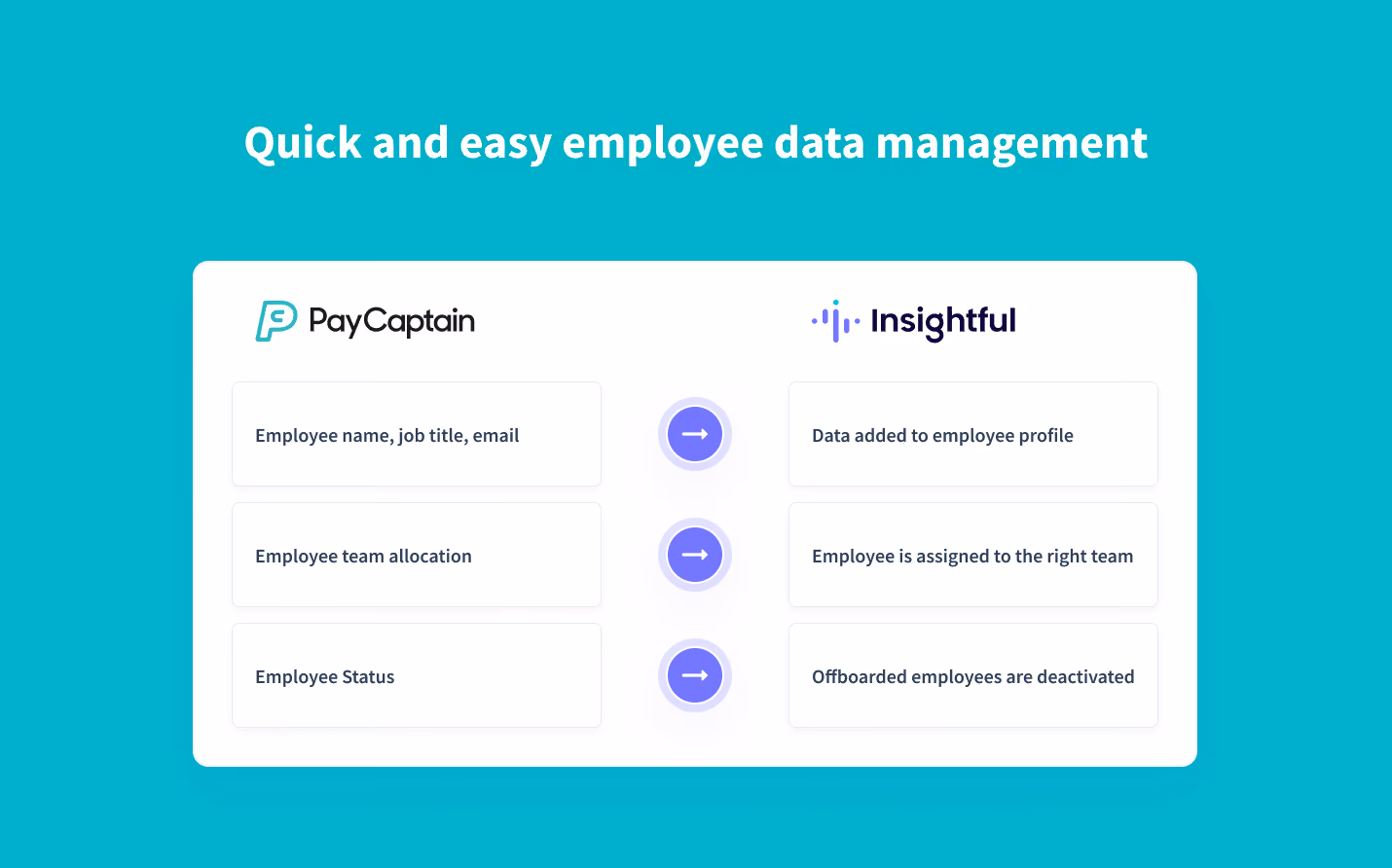 Sincronización en tiempo real de los datos de los empleados de PayCaptain a Insightful