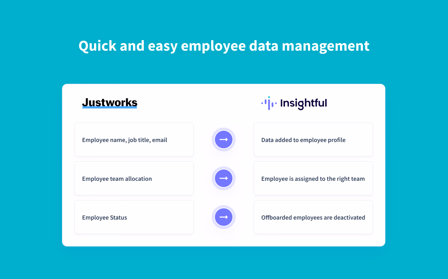 Sincronización en tiempo real de los datos de los empleados de Justworks a Insightful