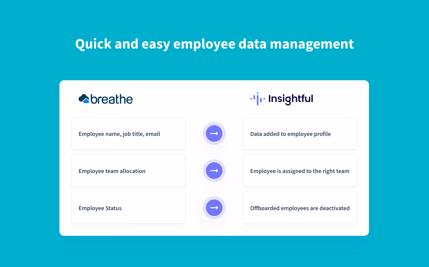 Sincronización en tiempo real de los datos de los empleados de Breathe a Insightful