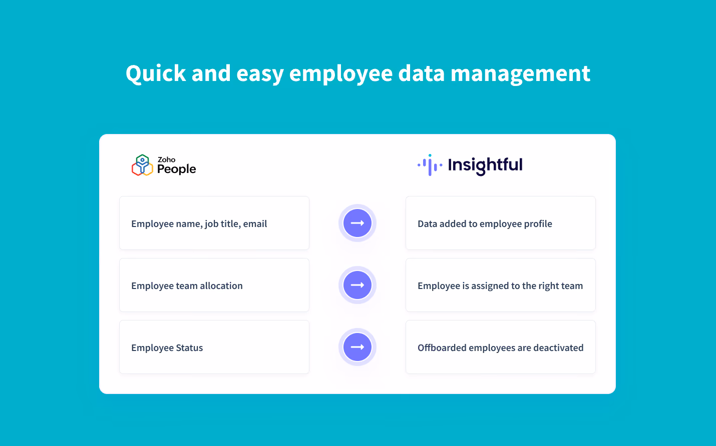 Sincronización en tiempo real de los datos de los empleados de Zoho People a Insightful
