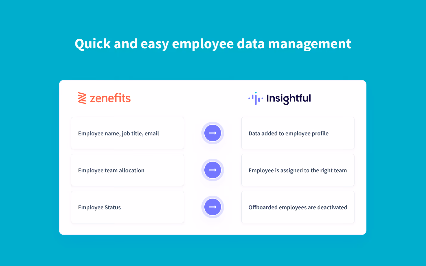 sincronización en tiempo real de los datos de los empleados de Zenefits a Insightful