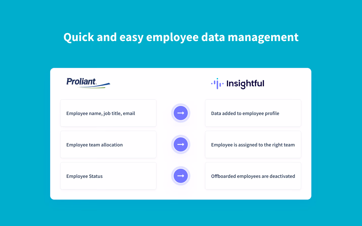 Real-time synchronization of employee data from Proliant to Insightful