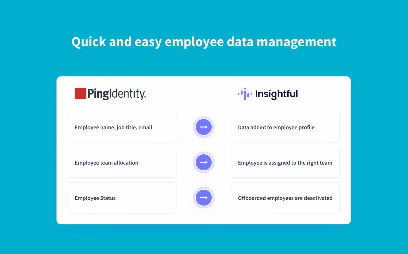 Sincronización en tiempo real de los datos de los empleados de PingOne a Insightful