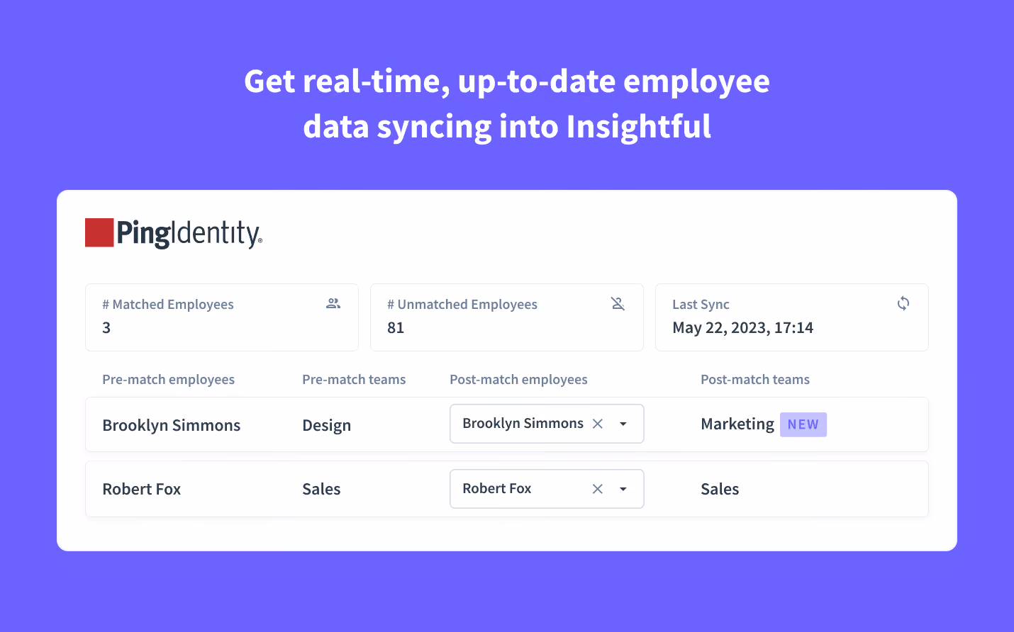 Datos enriquecidos de los empleados en Insightful 
