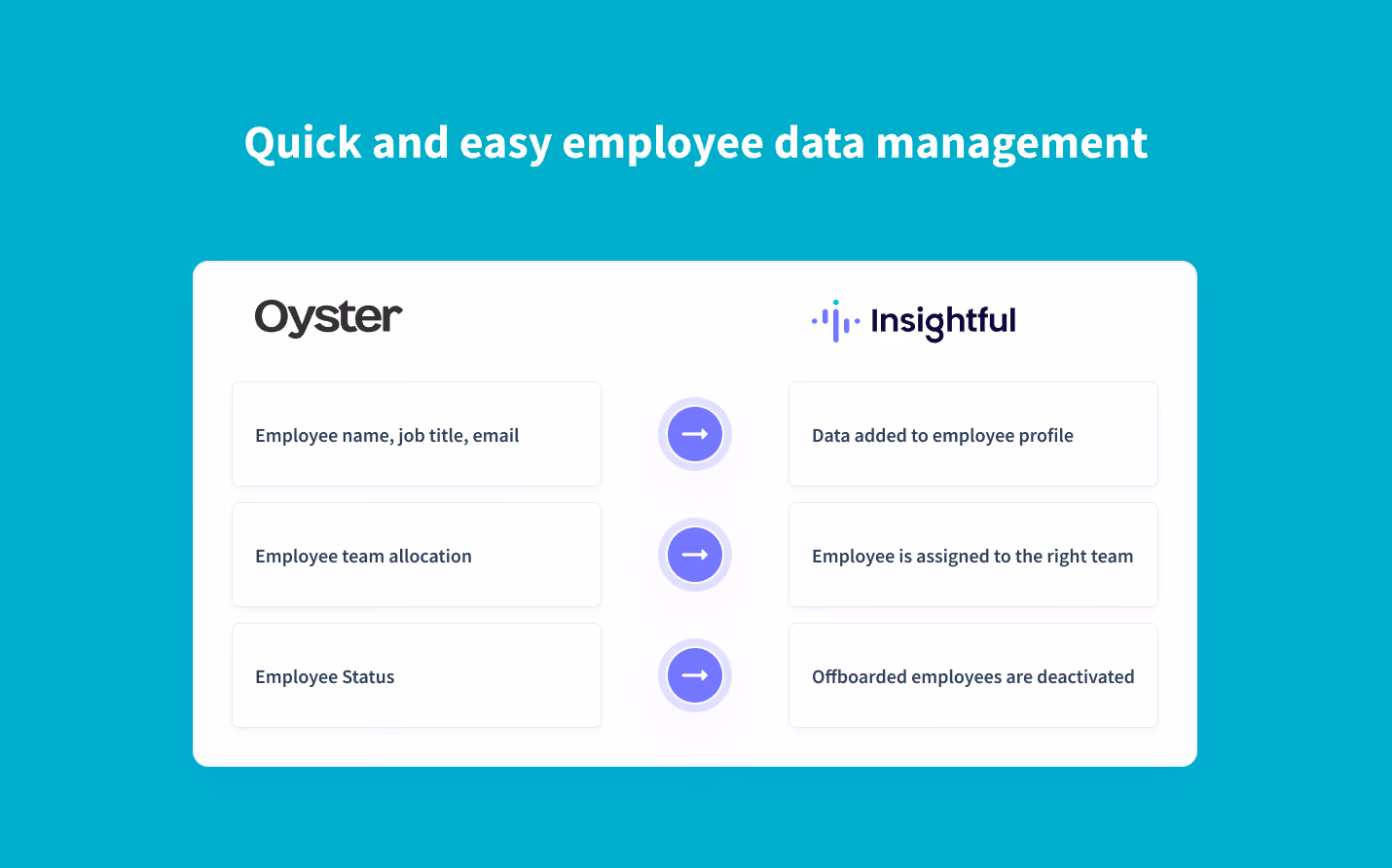 Real-time synchronization of employee data from OysterHR to Insightful