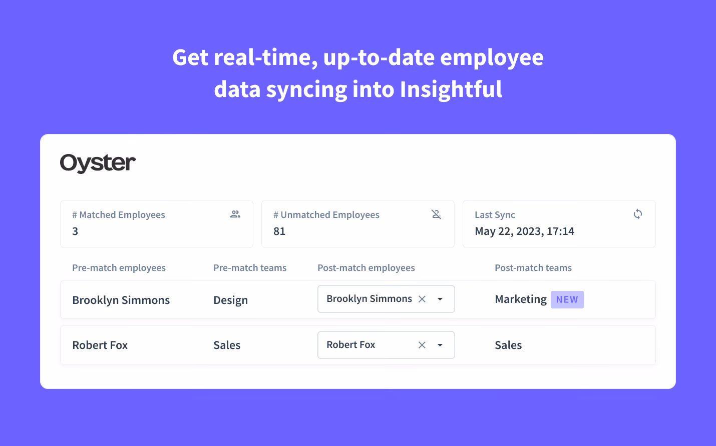 Enriched employee data in Insightful 
