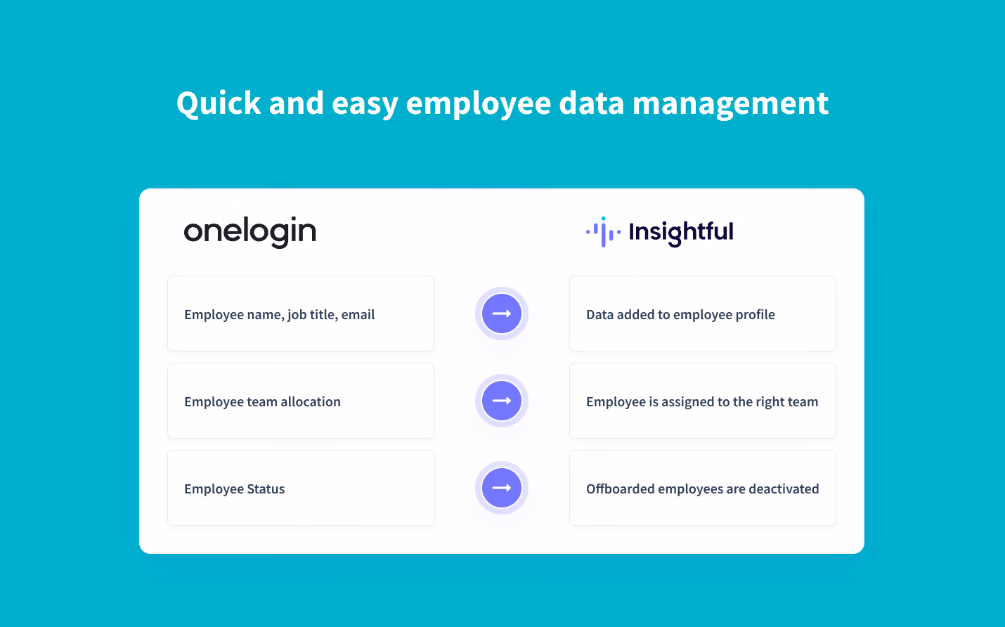 sincronización en tiempo real de los datos de los empleados de OneLogin a Insightful