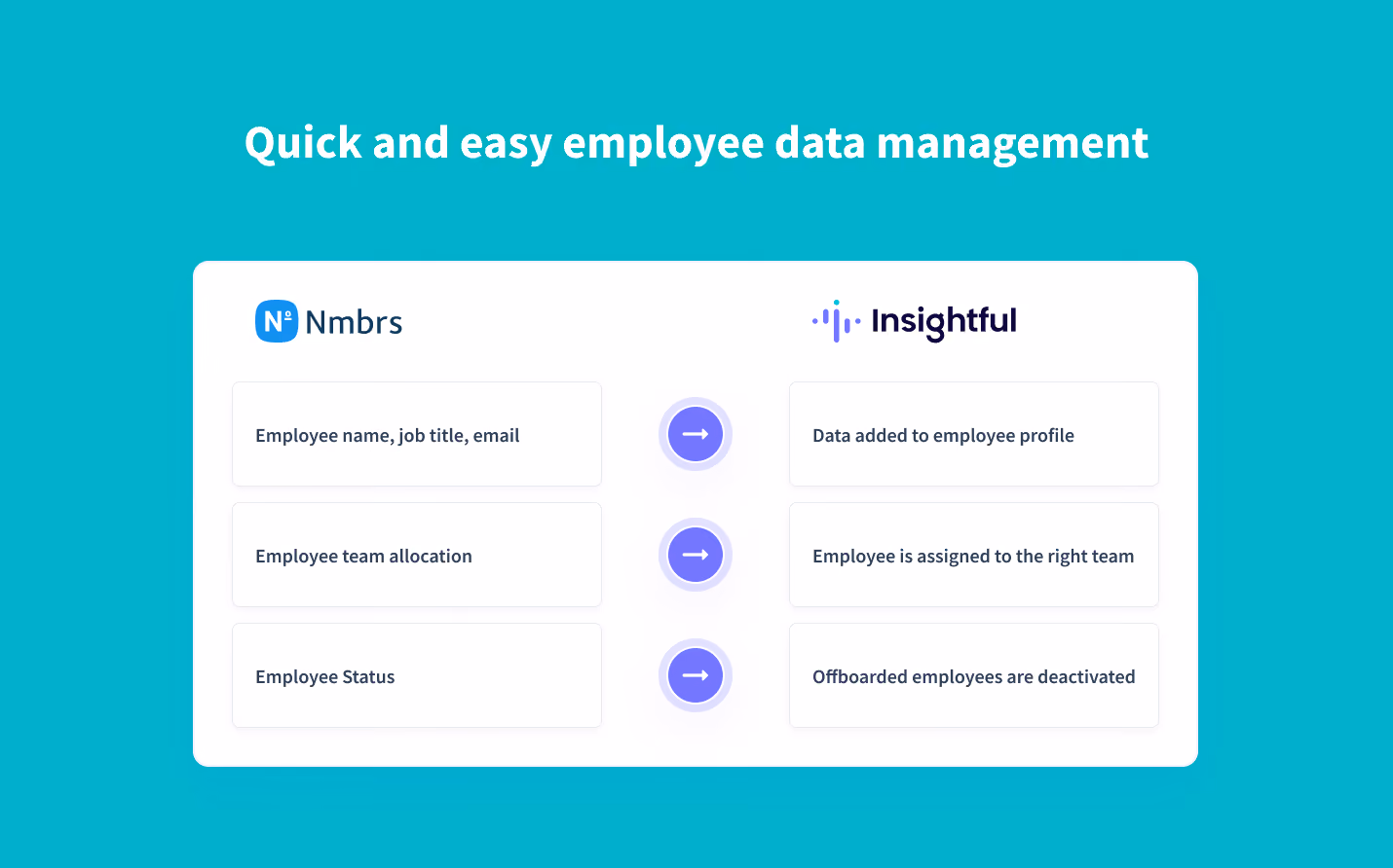 real-time synchronization of employee data from Nmbrs to Insightful