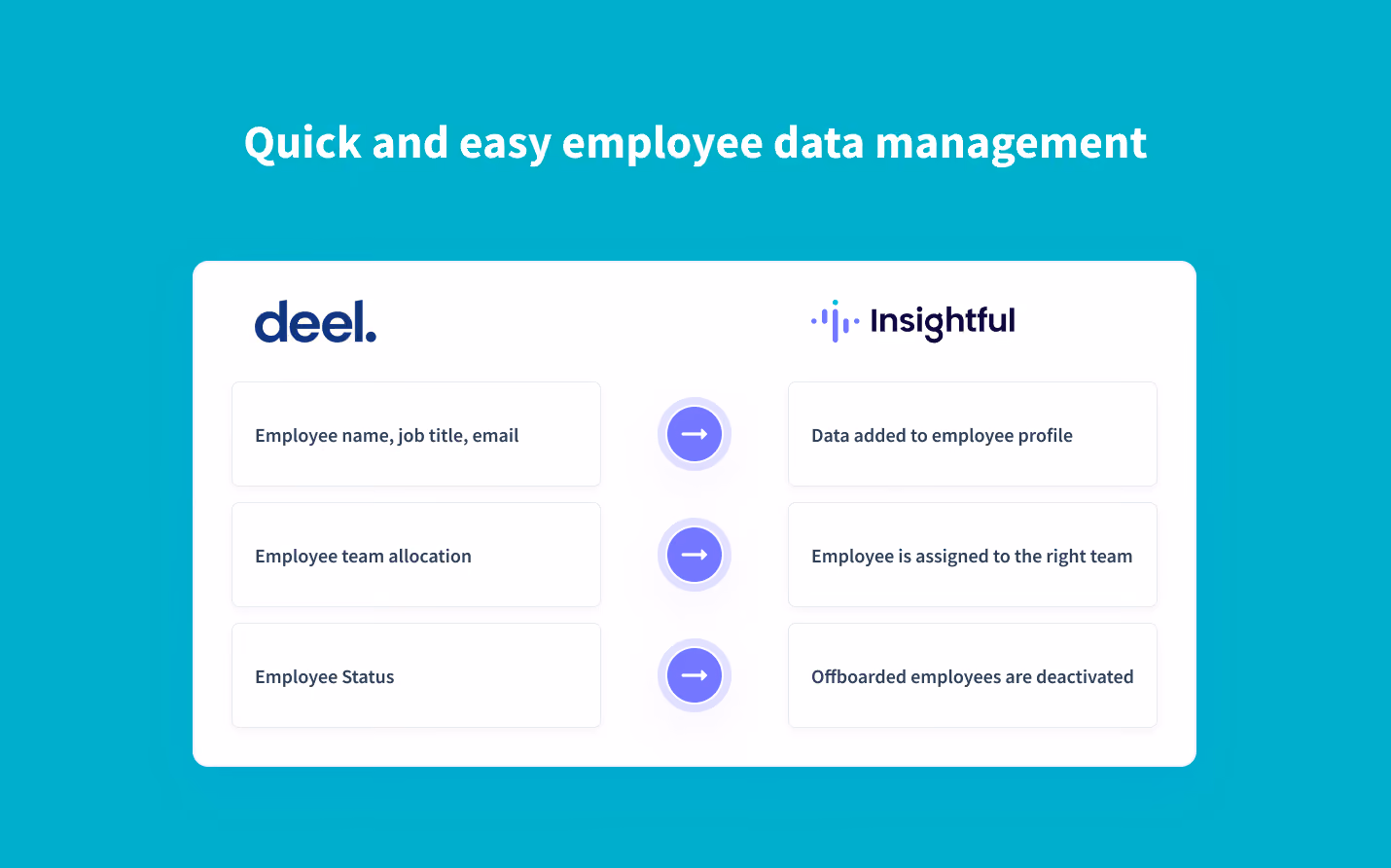 sincroniza automáticamente los datos de los empleados de Deel con Insightful