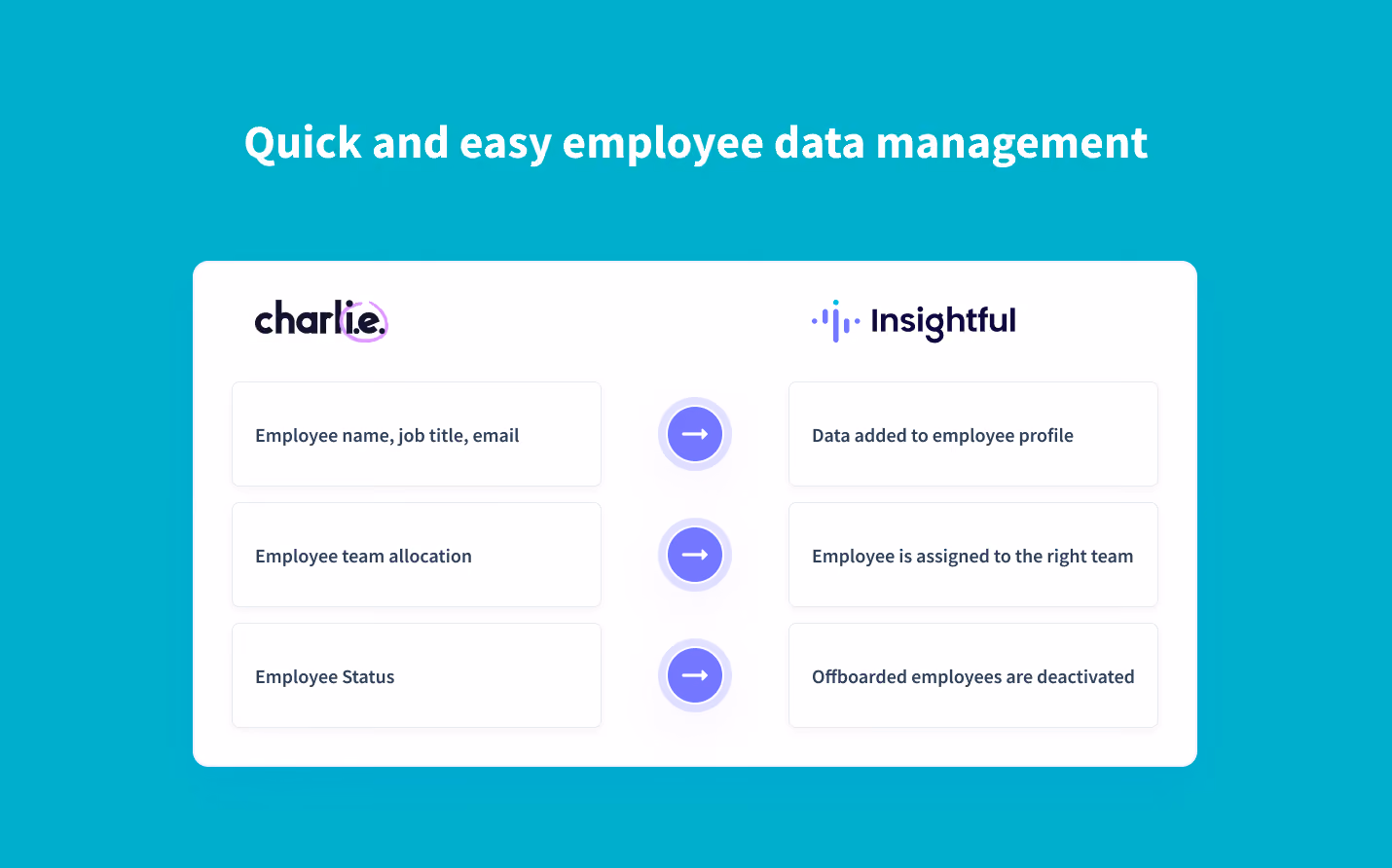automatically sync employee data from Charlie into Insightful