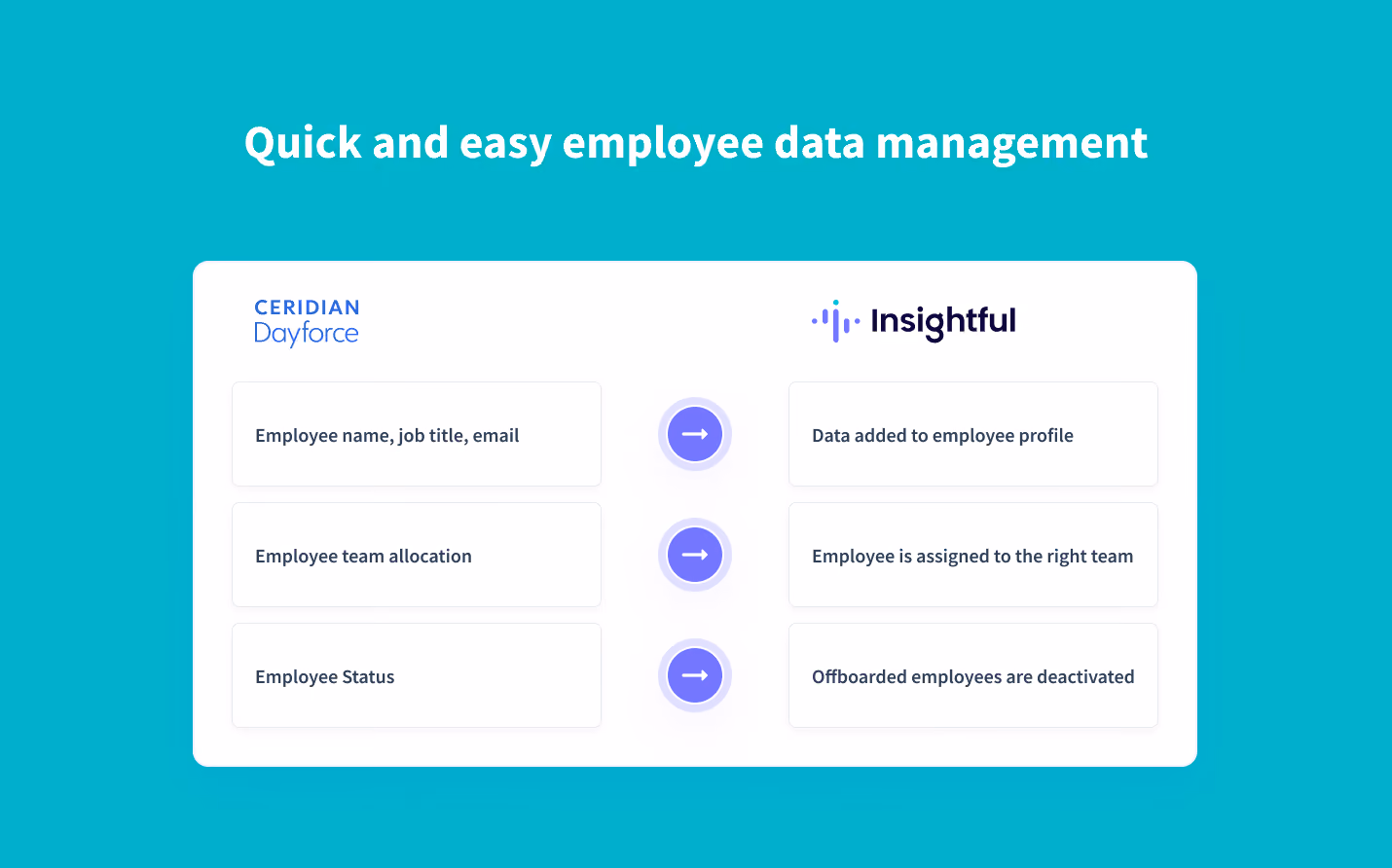 sincroniza automáticamente los datos de los empleados de Ceridian Dayforce con Insightful