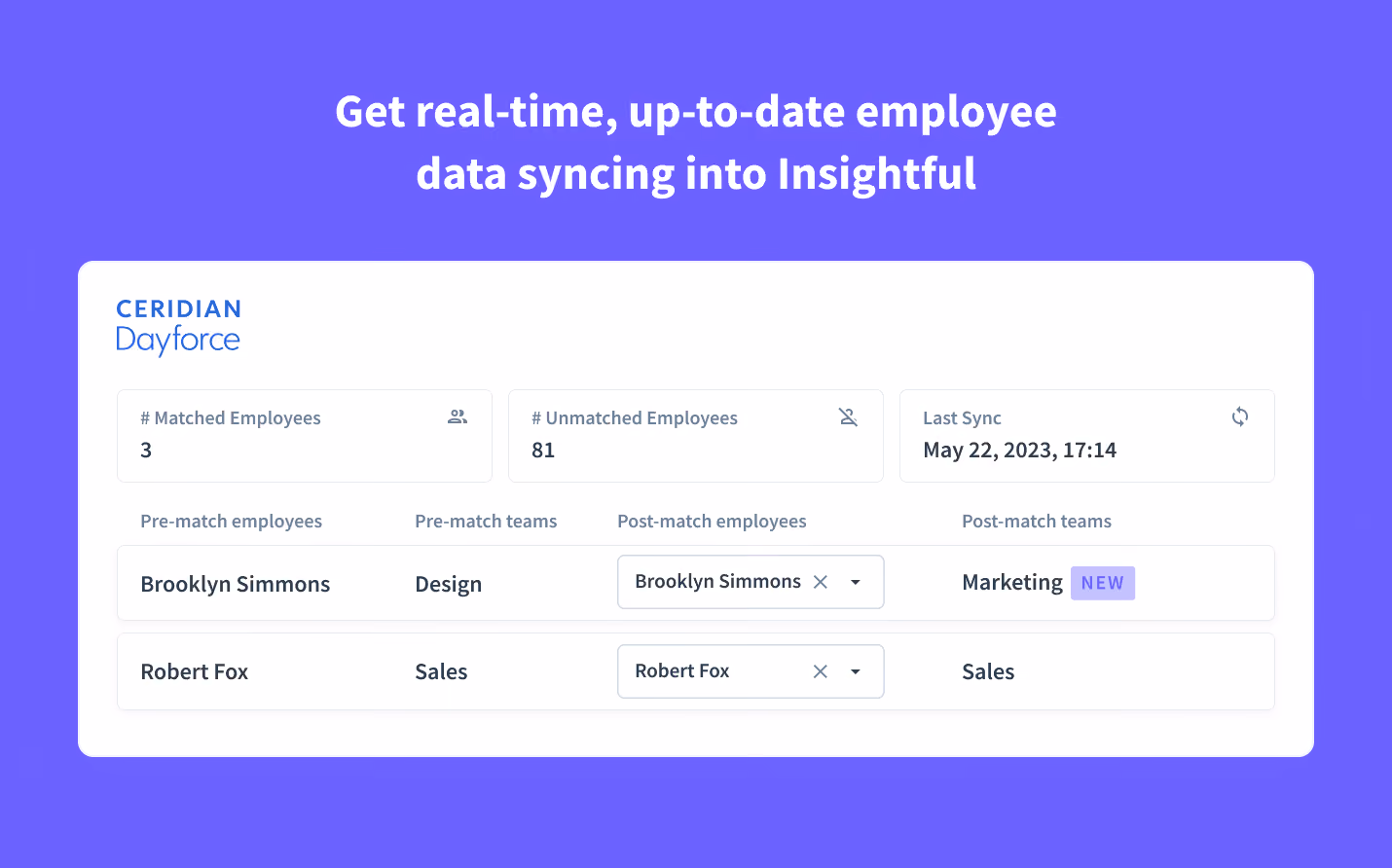 enriquezca los datos de los empleados de Insight con campos que incluyen correo electrónico, nombre completo y cargo.
