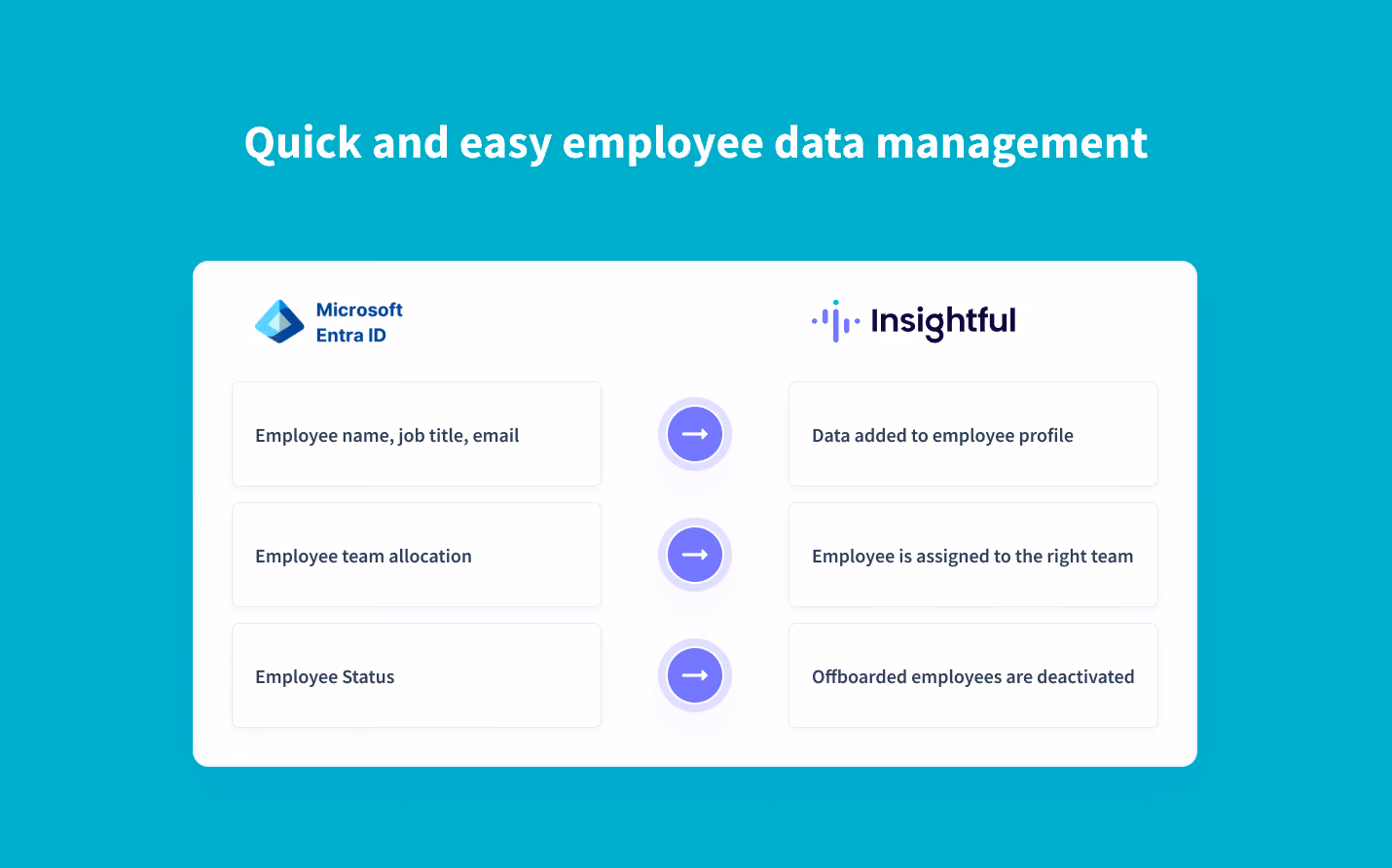 sincroniza automáticamente los datos de los empleados de Microsoft Entra ID con Insightful