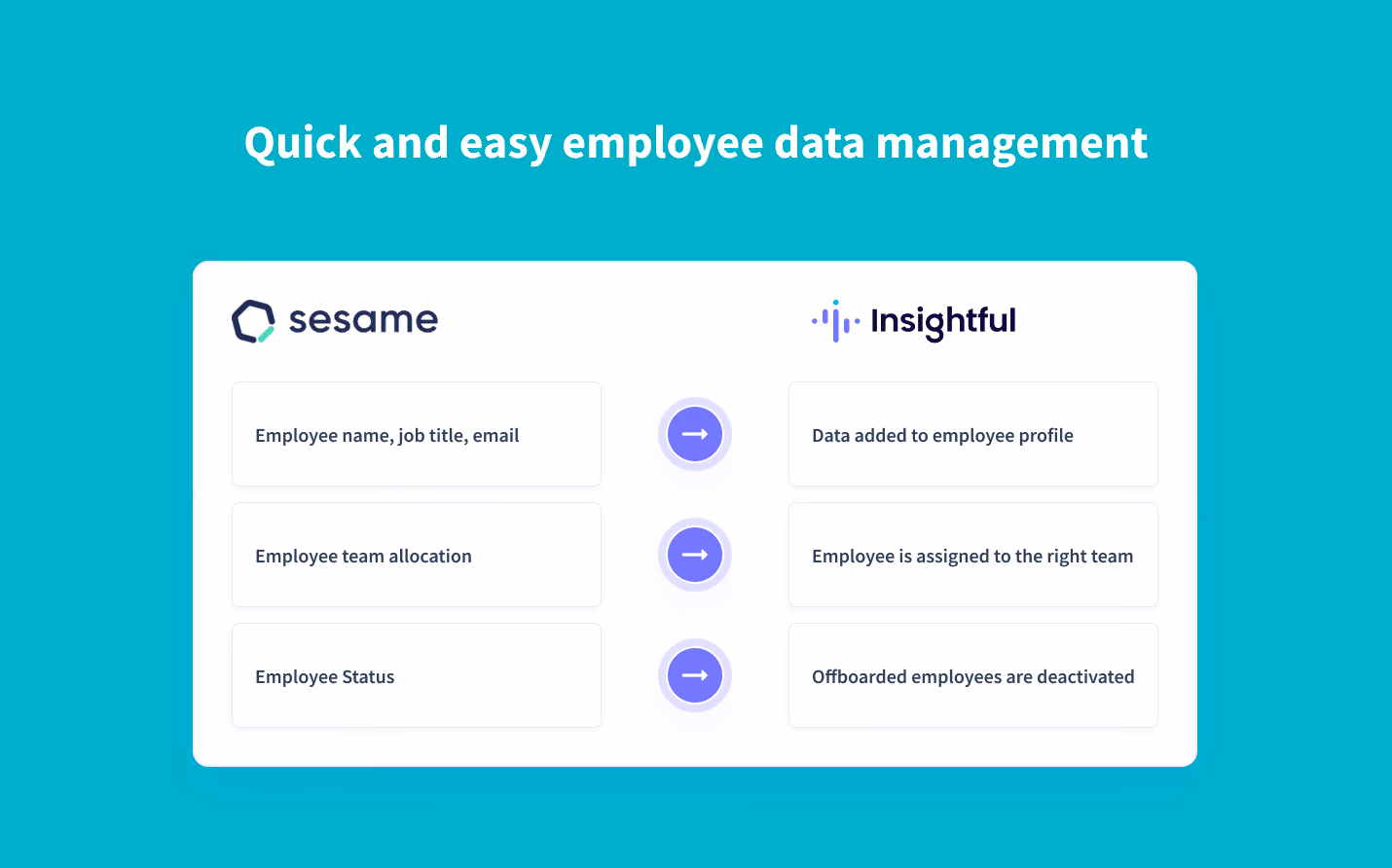 automatically sync employee data from Sesame into Insightful