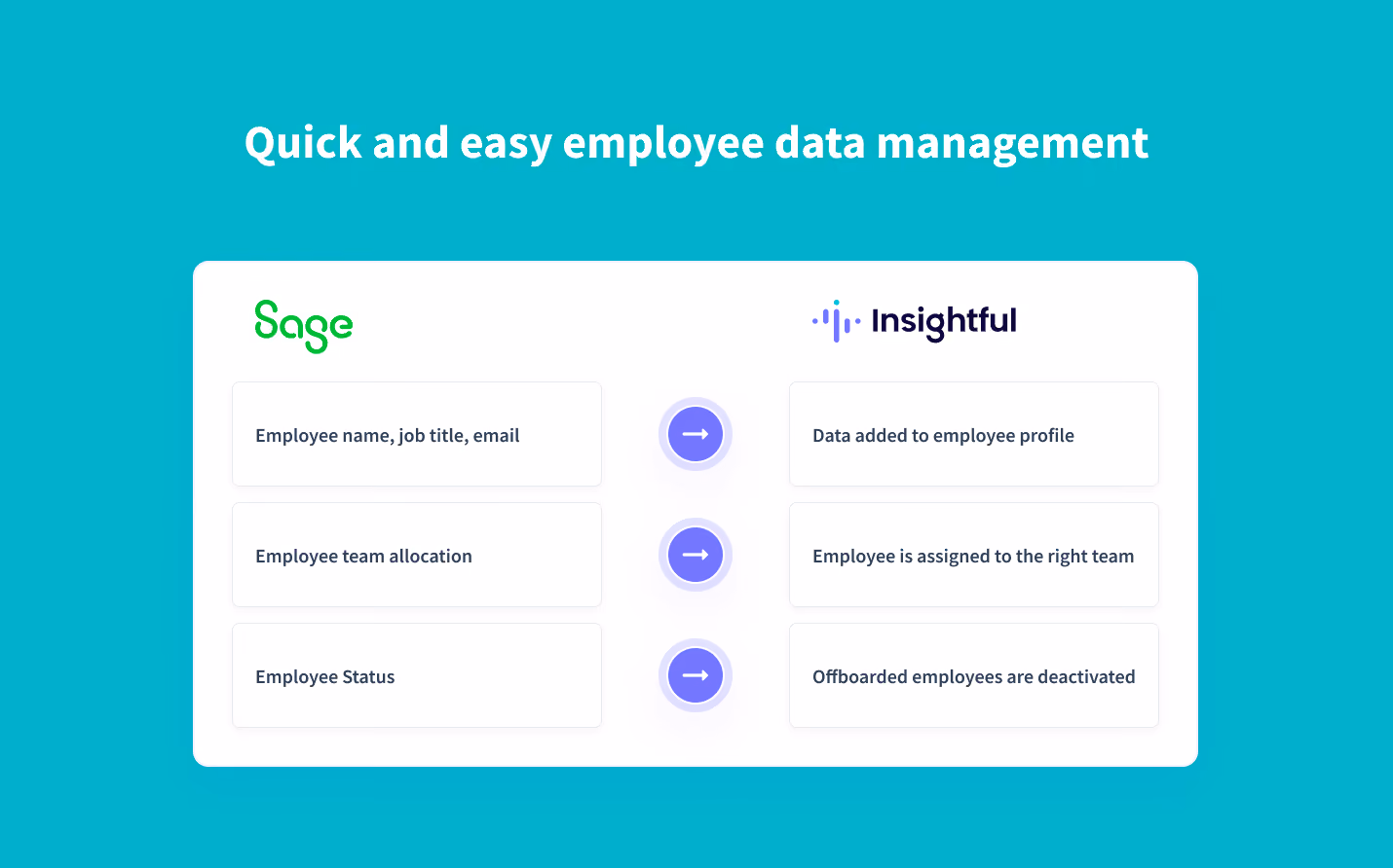 sincroniza automáticamente los datos de los empleados de SageHR con Insightful