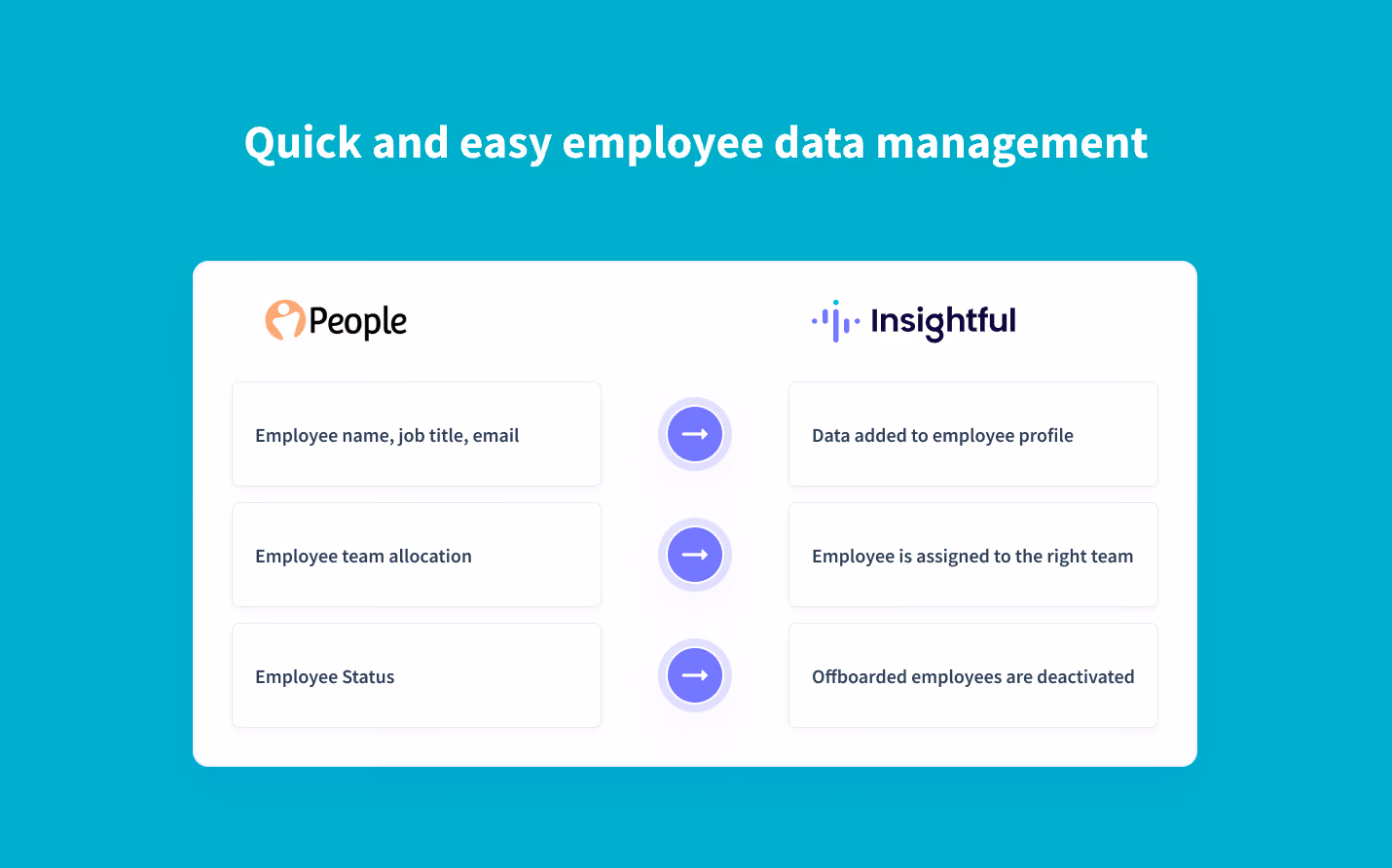 sincroniza automáticamente los datos de los empleados de PeopleHR con Insightful