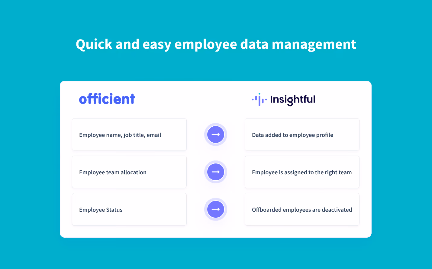 automatically sync employee data from Officient into Insightful
