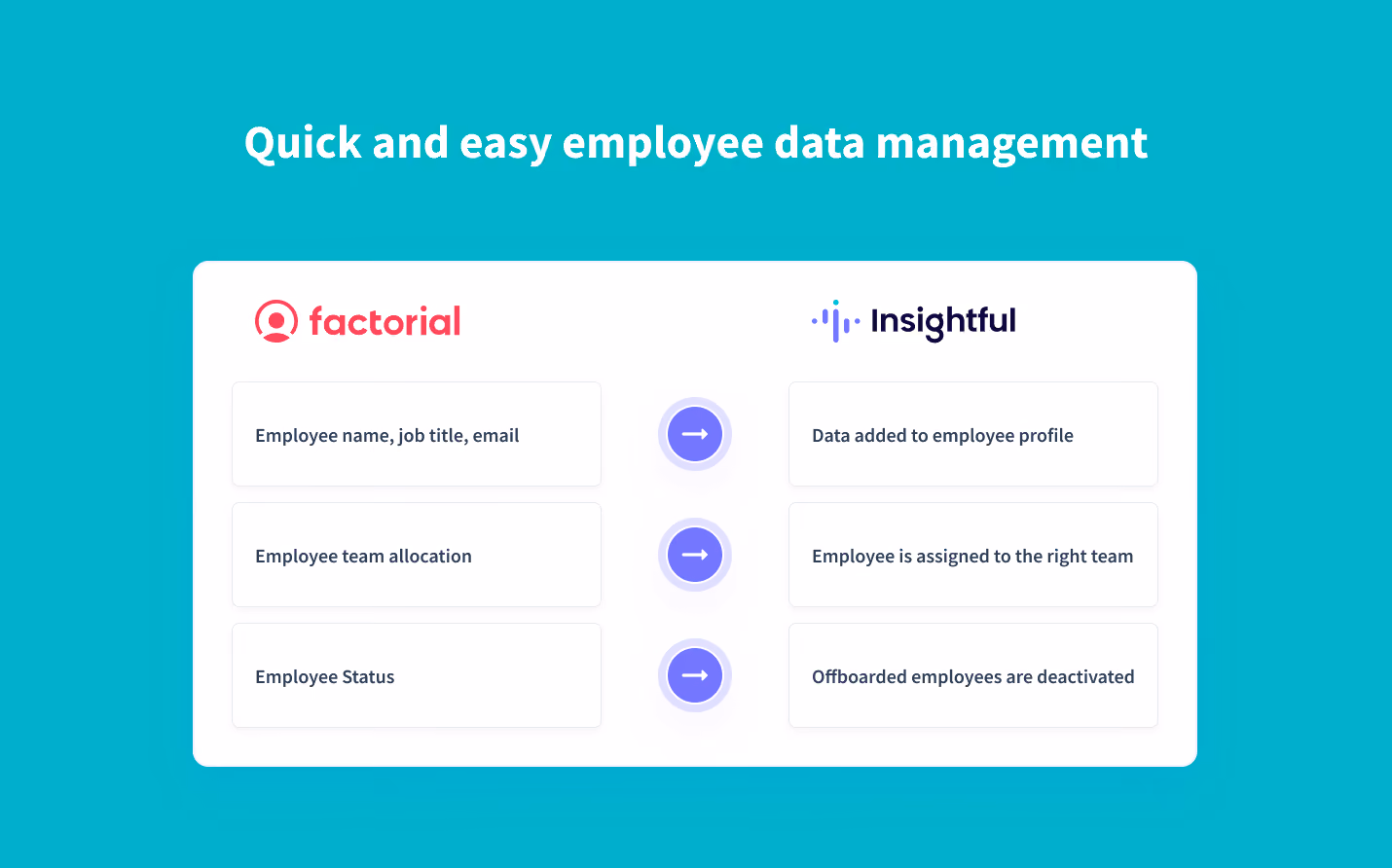 sincroniza automáticamente los datos de los empleados de Factorial a Insightful