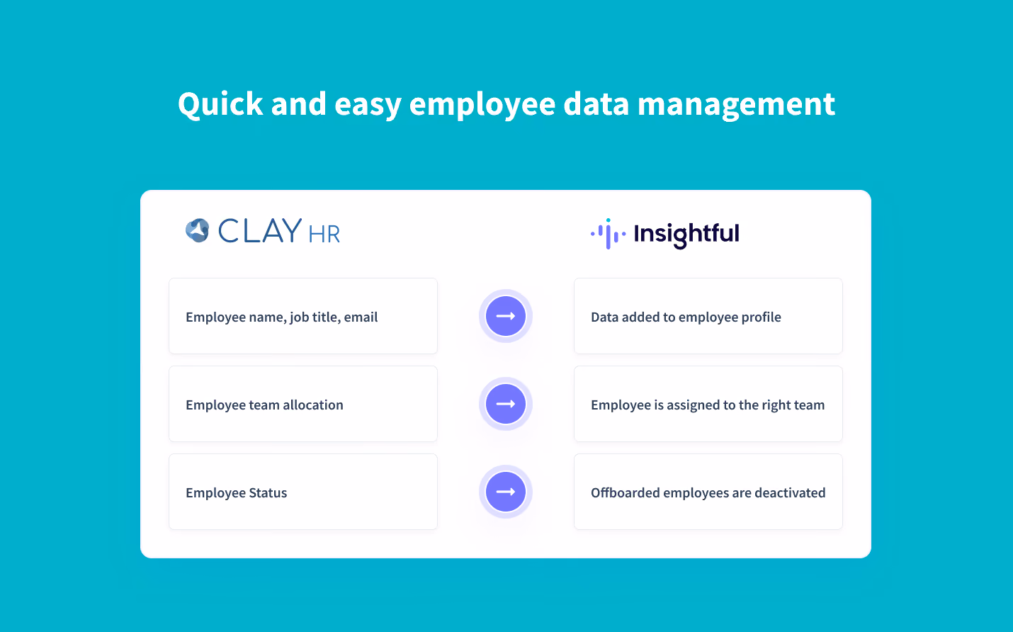 automatically sync employee data from ClayHR into Insightful