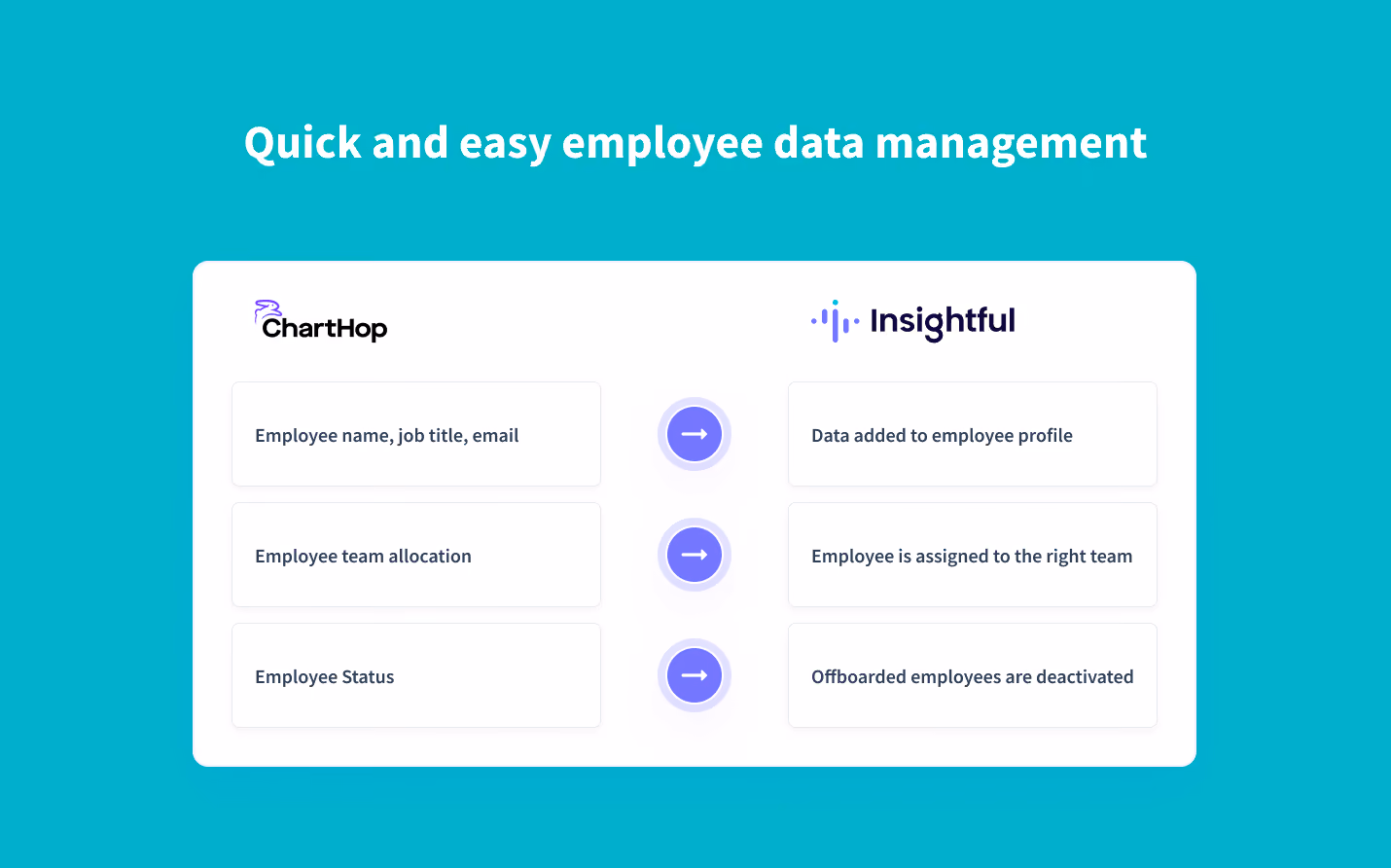 automatically sync employee data from ChartHop into Insightful