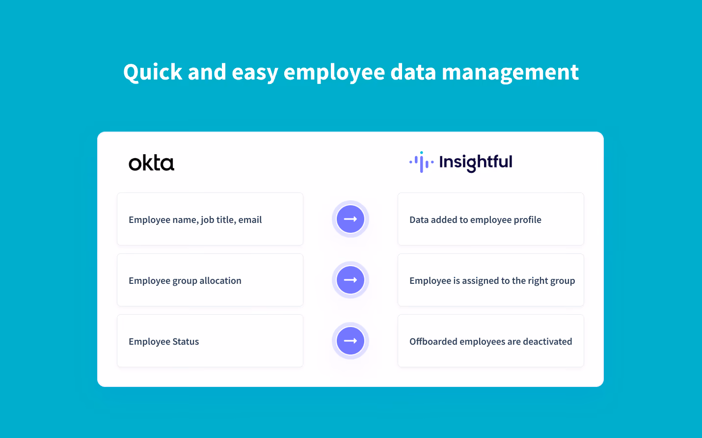 real-time synchronization of employee data from Okta to Insightful