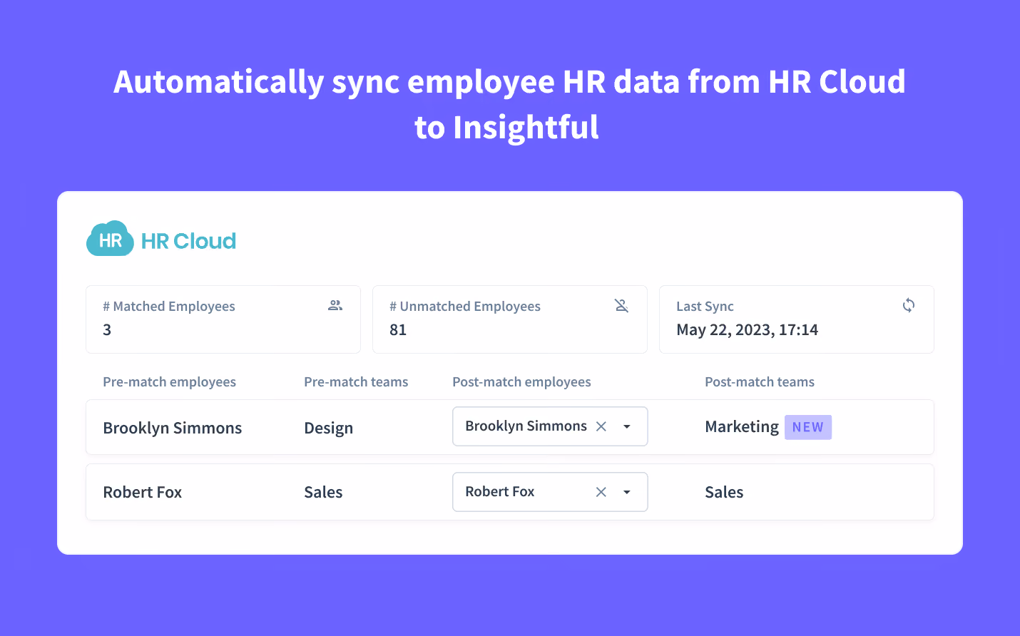 datos enriquecidos de los empleados en Insightful 