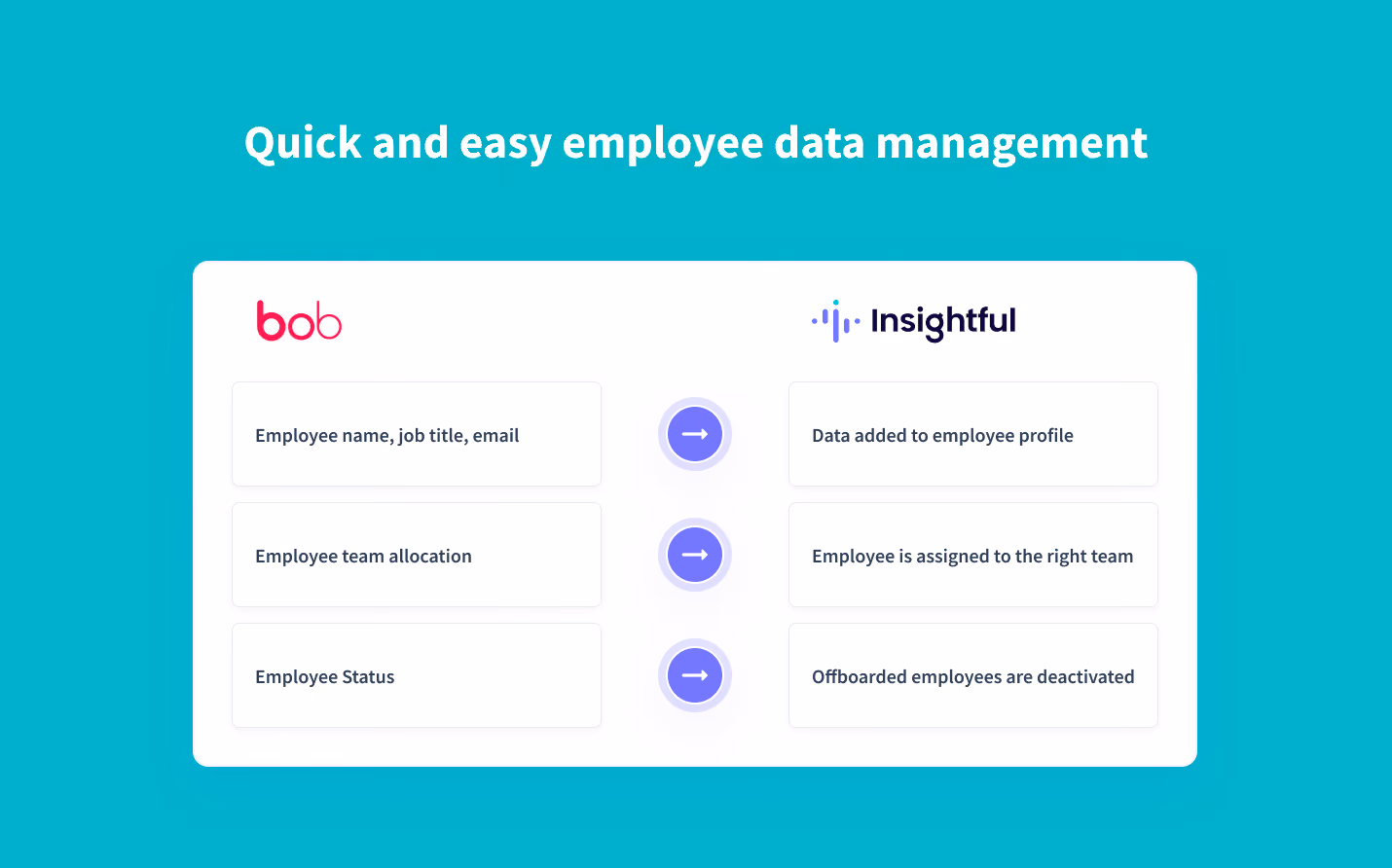 Sincronización en tiempo real de los datos de los empleados de HiBob a Insightful