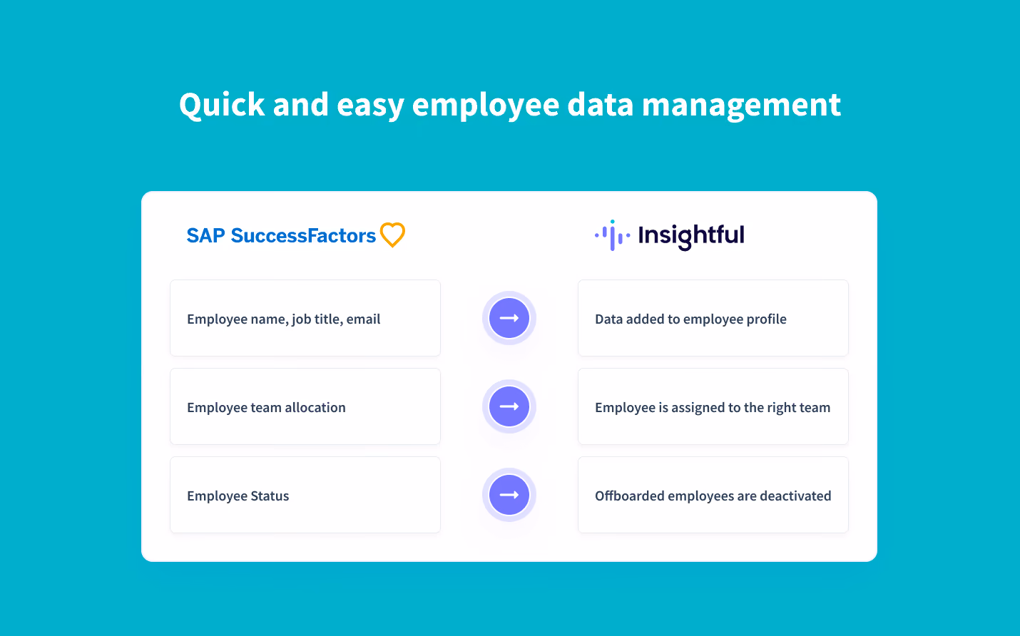 sincronización en tiempo real de los datos de los empleados desde SAP Success Factors hasta Insightful