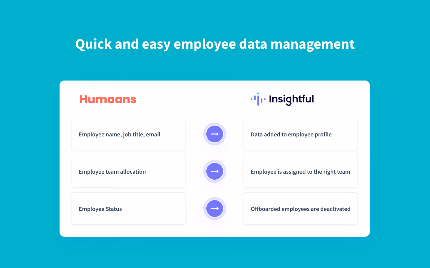 real-time synchronization of employee data from Humaans to Insightful