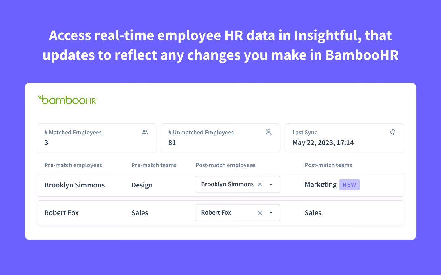 datos enriquecidos de los empleados en Insightful 