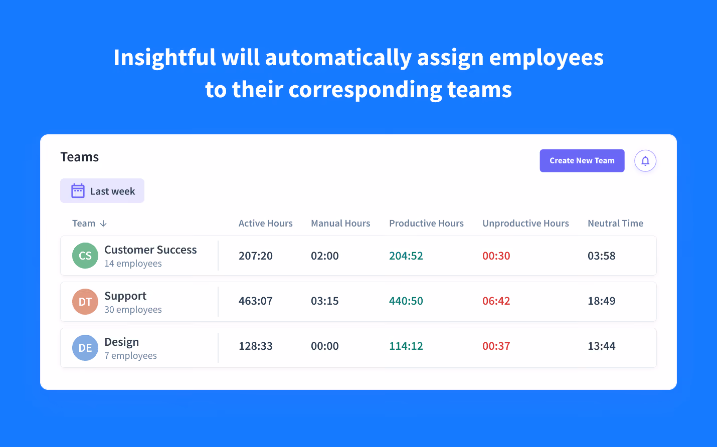 asignación automática de empleados a los equipos respectivos