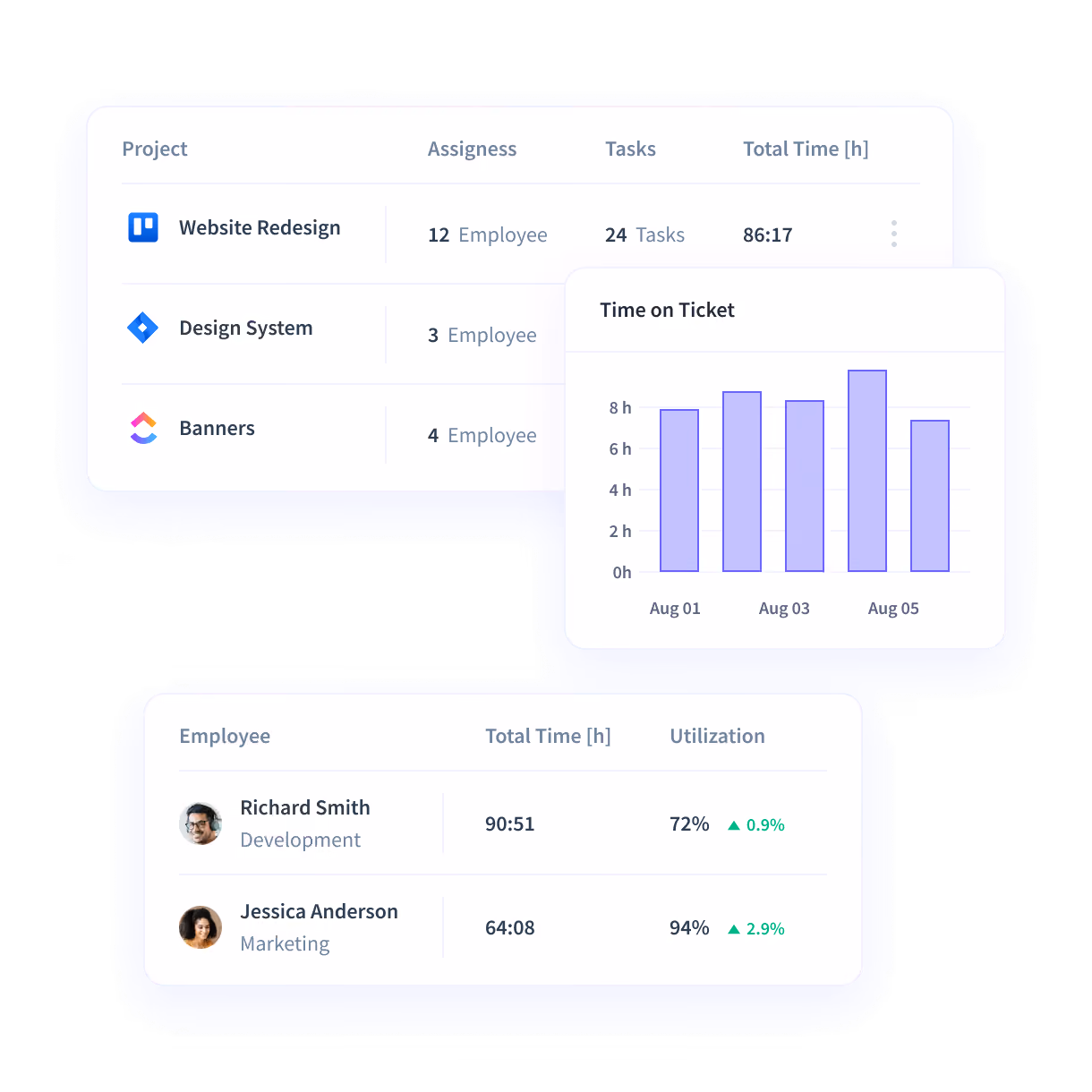 Insightful dashboard showing employee time on projects and tasks