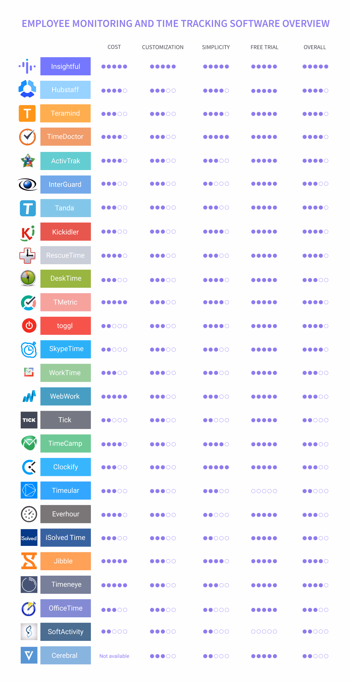 employee monitoring and time tracking software review