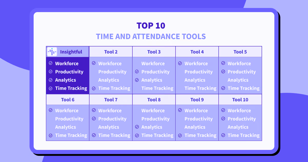Time and attendance tracking software