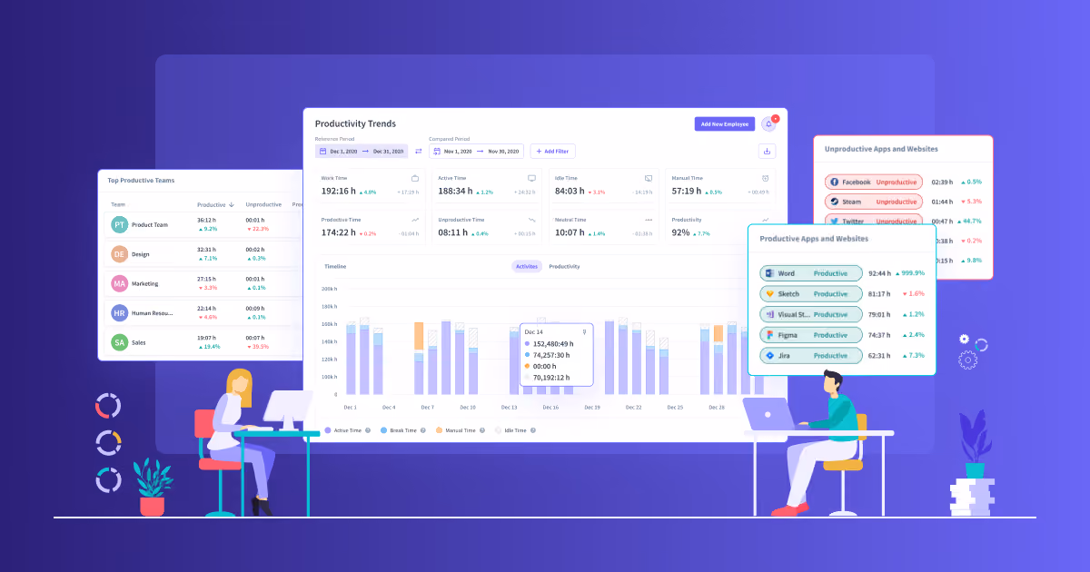 Insightful workload distribution dashboard showing overutilization and staffing levels across teams.