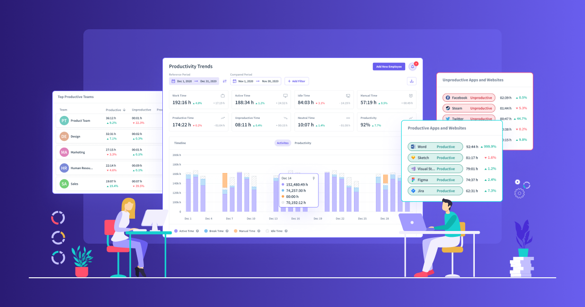 Insightful workload distribution dashboard showing overutilization and staffing levels across teams.