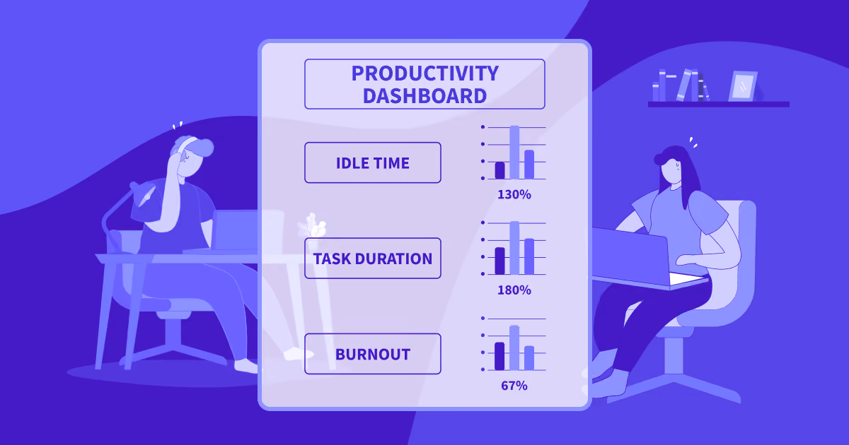 Insightful productivity dashboard showing idle time, task duration, and burnout metrics.