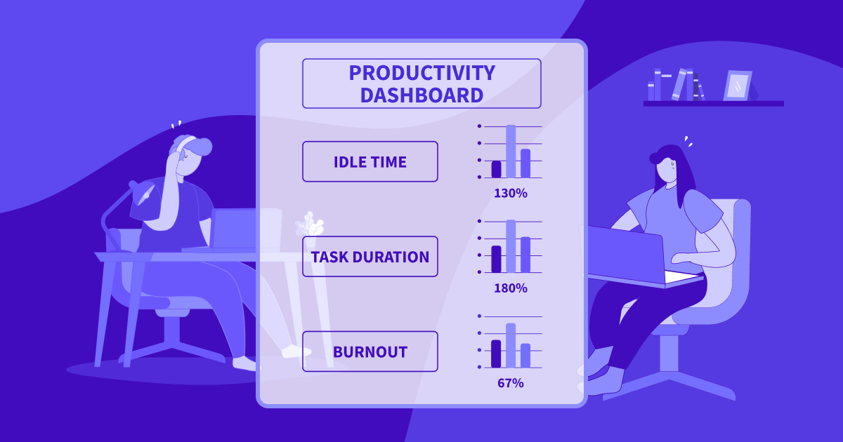 Insightful productivity dashboard showing idle time, task duration, and burnout metrics.