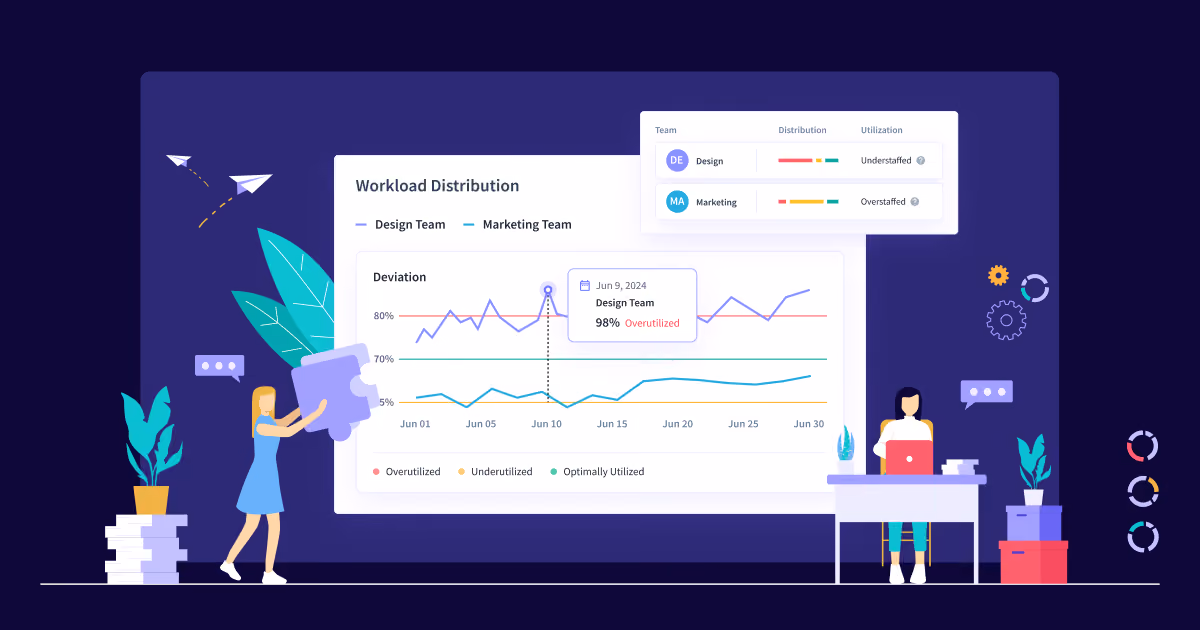 Insightful dashboard showing productivity trends and productive vs. unproductive app usage by team.