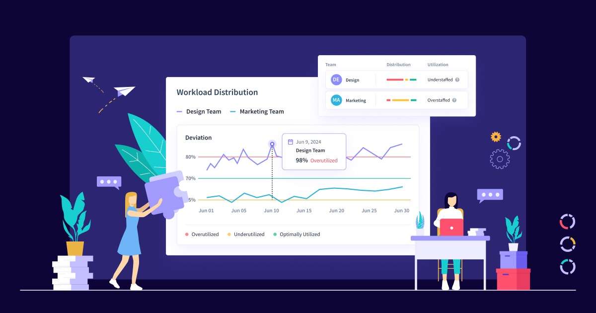 Insightful dashboard showing productivity trends and productive vs. unproductive app usage by team.