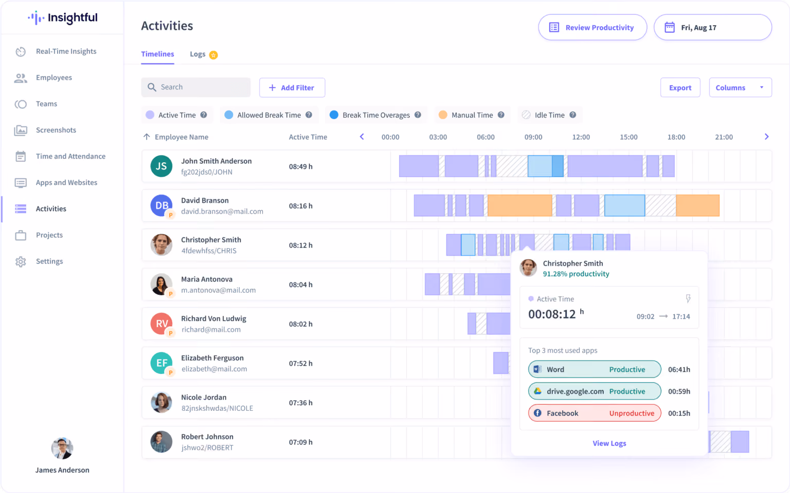 Insightful Activities timeline showing employee work patterns and a productivity breakdown pop-up with top app usage data.
